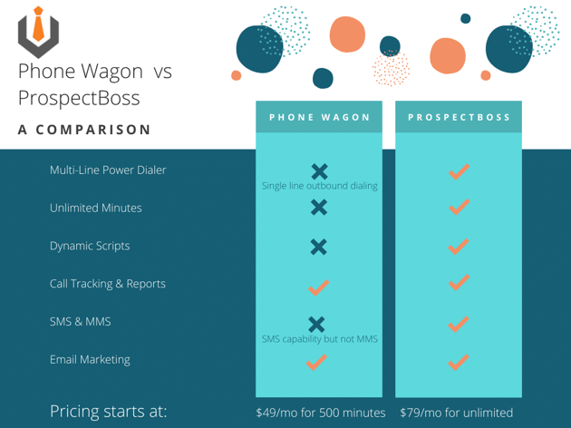 Phone-Wagon-vs-PB-1